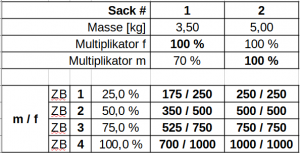 Wertungstabelle Sheaf Toss Wertungstabelle Sheaf Toss